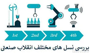 انقلاب صنعتی با مواد شیمیایی